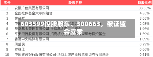 603599控股股东、300663，被证监会立案-第2张图片