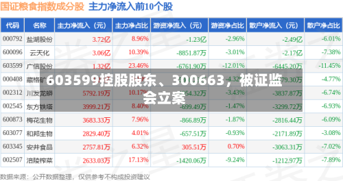 603599控股股东、300663，被证监会立案-第3张图片