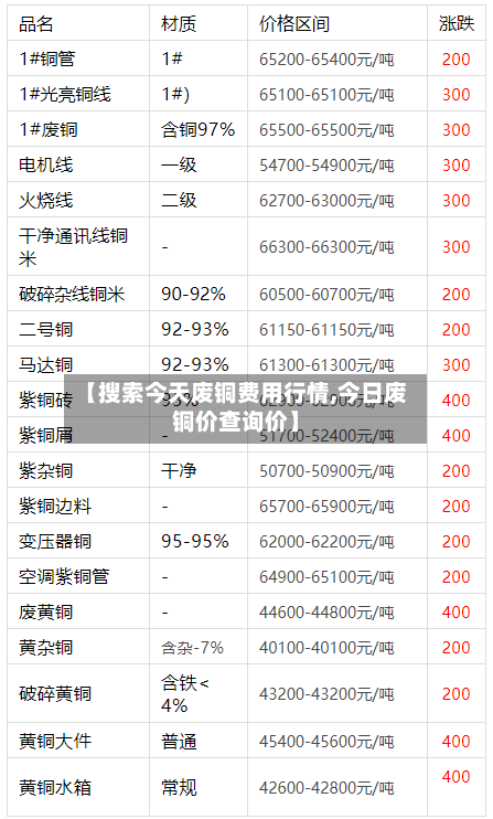 【搜索今天废铜费用行情,今日废铜价查询价】-第2张图片