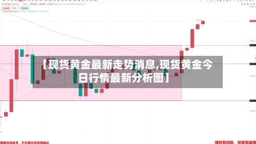 【现货黄金最新走势消息,现货黄金今日行情最新分析图】-第2张图片