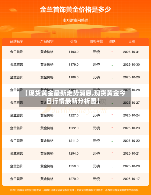 【现货黄金最新走势消息,现货黄金今日行情最新分析图】