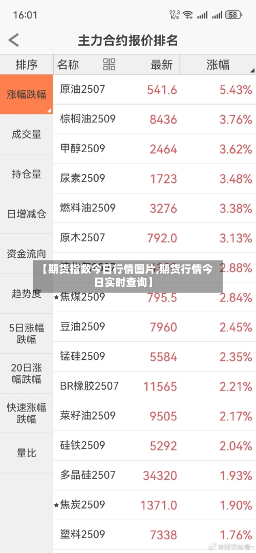 【期货指数今日行情图片,期货行情今日实时查询】-第3张图片