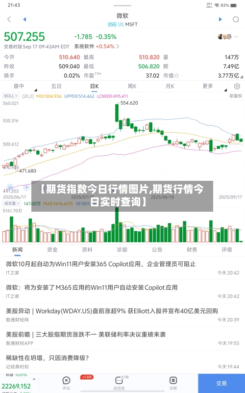 【期货指数今日行情图片,期货行情今日实时查询】-第2张图片