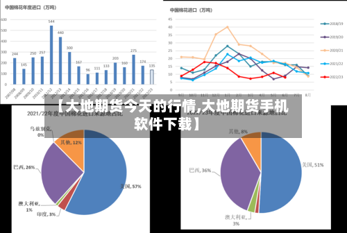 【大地期货今天的行情,大地期货手机软件下载】-第2张图片
