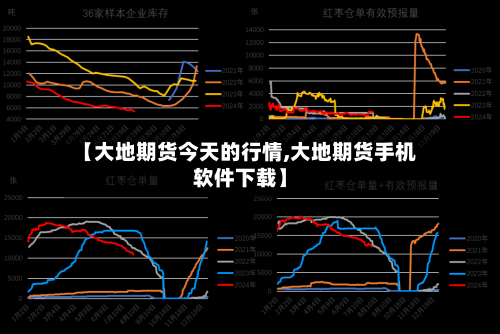 【大地期货今天的行情,大地期货手机软件下载】
