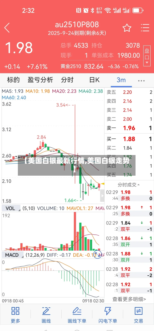 【美国白银最新行情,美国白银走势】-第3张图片