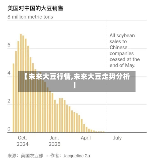 【未来大豆行情,未来大豆走势分析】-第2张图片