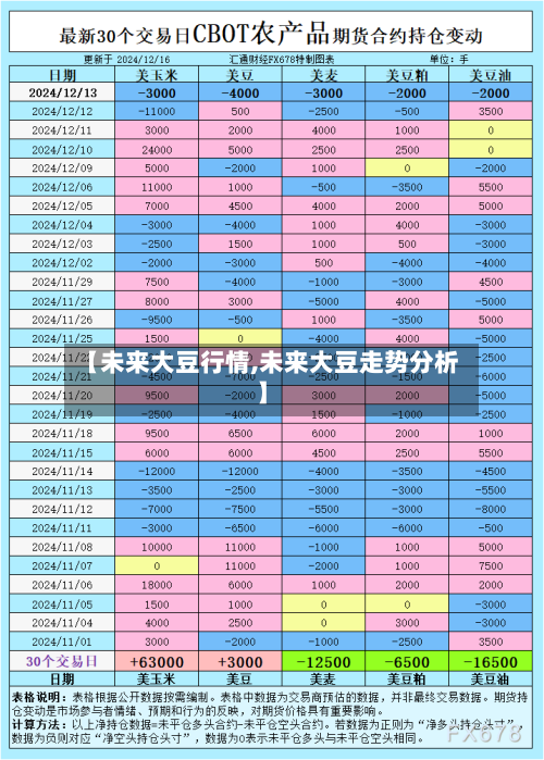 【未来大豆行情,未来大豆走势分析】-第3张图片