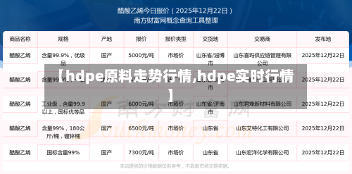 【hdpe原料走势行情,hdpe实时行情】