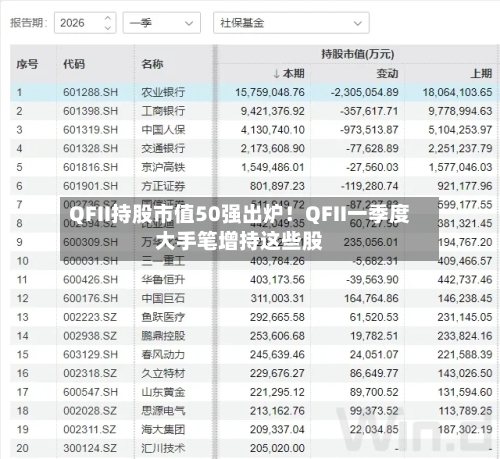 QFII持股市值50强出炉！QFII一季度大手笔增持这些股