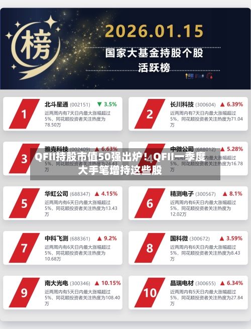 QFII持股市值50强出炉！QFII一季度大手笔增持这些股-第2张图片