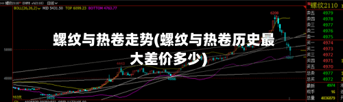 螺纹与热卷走势(螺纹与热卷历史最大差价多少)-第3张图片