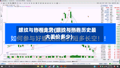 螺纹与热卷走势(螺纹与热卷历史最大差价多少)