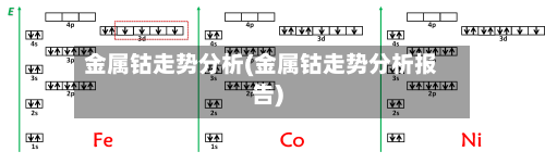 金属钴走势分析(金属钴走势分析报告)