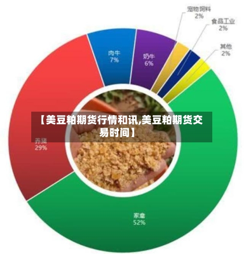 【美豆粕期货行情和讯,美豆粕期货交易时间】-第2张图片