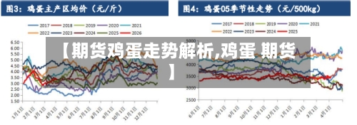 【期货鸡蛋走势解析,鸡蛋 期货】