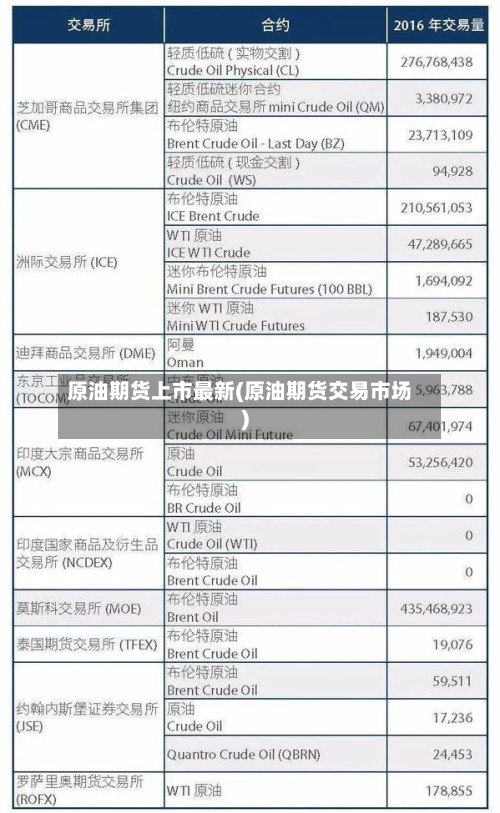 原油期货上市最新(原油期货交易市场)