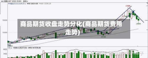 商品期货收盘走势分化(商品期货费用走势)