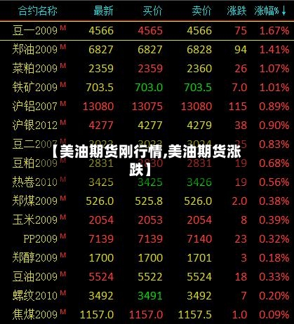 【美油期货刚行情,美油期货涨跌】-第2张图片