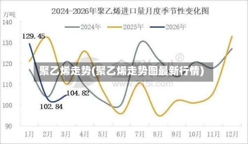 聚乙烯走势(聚乙烯走势图最新行情)-第2张图片