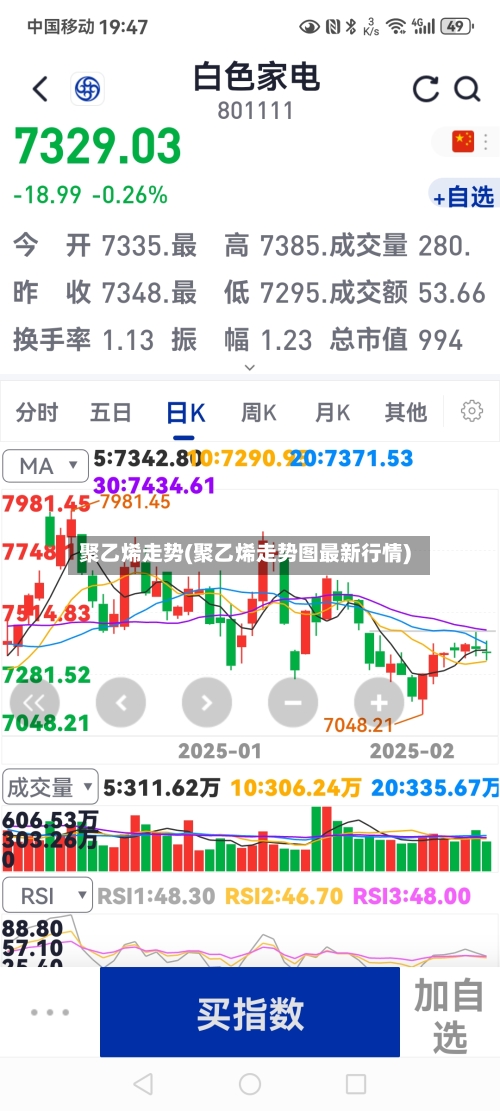 聚乙烯走势(聚乙烯走势图最新行情)
