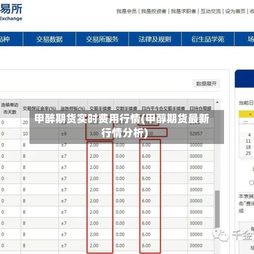 甲醉期货实时费用行情(甲醇期货最新行情分析)-第2张图片