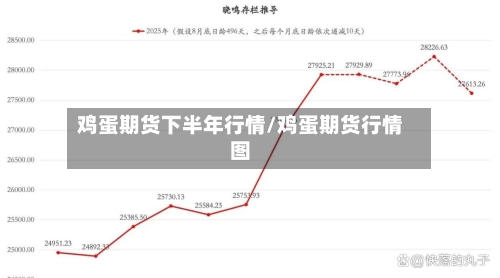 鸡蛋期货下半年行情/鸡蛋期货行情图
