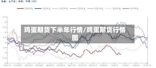 鸡蛋期货下半年行情/鸡蛋期货行情图-第3张图片