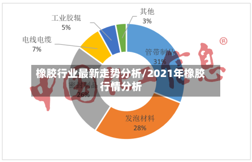 橡胶行业最新走势分析/2021年橡胶行情分析-第2张图片