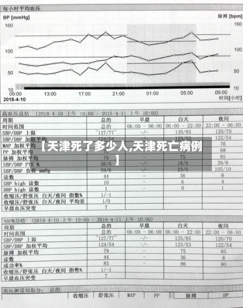 【天津死了多少人,天津死亡病例】