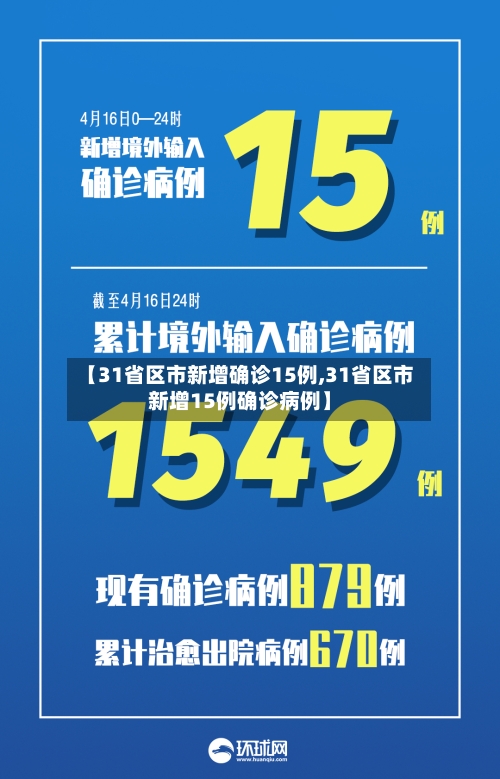 【31省区市新增确诊15例,31省区市新增15例确诊病例】