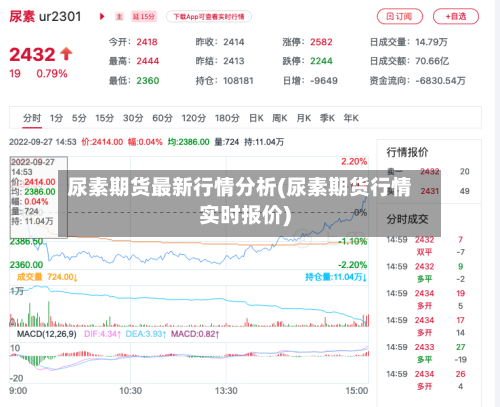 尿素期货最新行情分析(尿素期货行情实时报价)