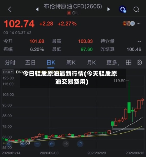 今日轻质原油最新行情(今天轻质原油交易费用)