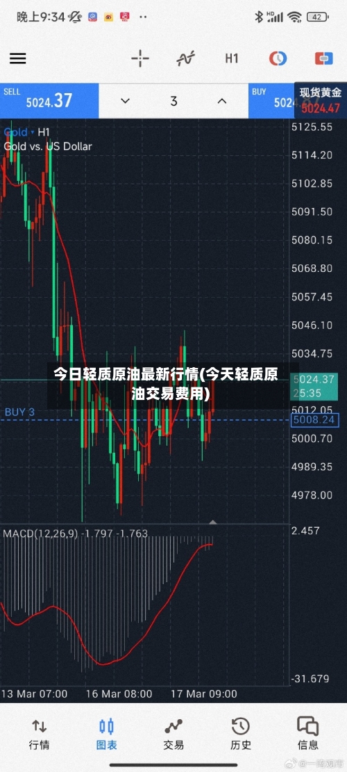 今日轻质原油最新行情(今天轻质原油交易费用)-第3张图片