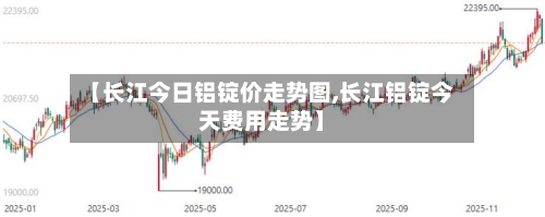 【长江今日铝锭价走势图,长江铝锭今天费用走势】