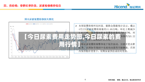 【今日尿素费用走势图,今日尿素的费用行情】-第3张图片