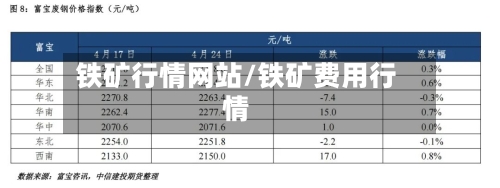 铁矿行情网站/铁矿费用行情-第3张图片