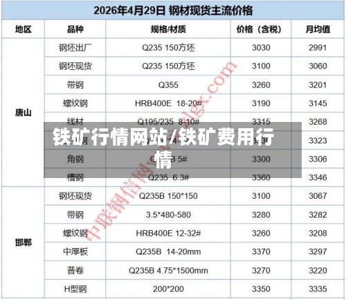 铁矿行情网站/铁矿费用行情