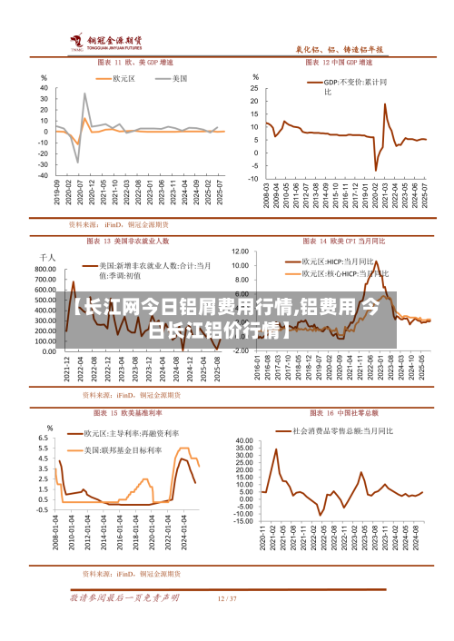 【长江网今日铝屑费用行情,铝费用 今日长江铝价行情】