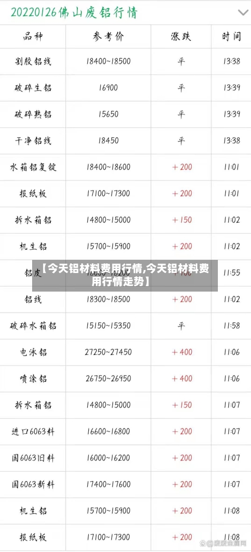 【今天铝材料费用行情,今天铝材料费用行情走势】-第3张图片