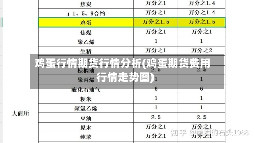 鸡蛋行情期货行情分析(鸡蛋期货费用行情走势图)-第2张图片
