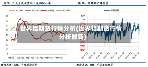 世界铝期货行情分析(世界铝期货行情分析最新)
