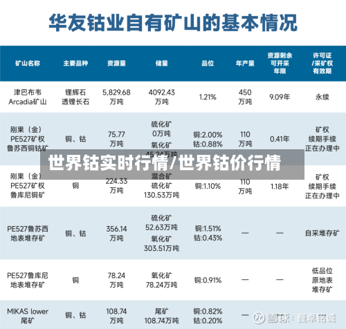 世界钴实时行情/世界钴价行情