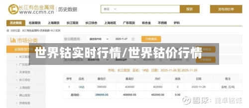 世界钴实时行情/世界钴价行情-第3张图片