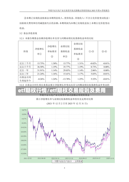 etf期权行情/etf期权交易规则及费用-第2张图片