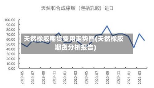 天然橡胶期货费用走势图(天然橡胶期货分析报告)