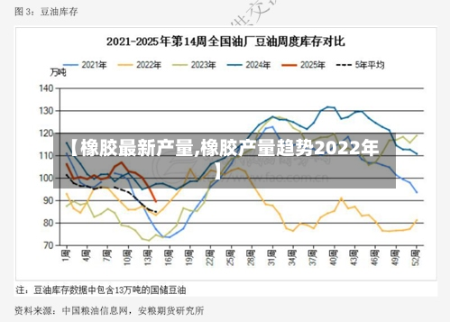 【橡胶最新产量,橡胶产量趋势2022年】-第2张图片