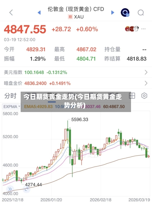 今日期货黄金走势(今日期货黄金走势分析)-第3张图片