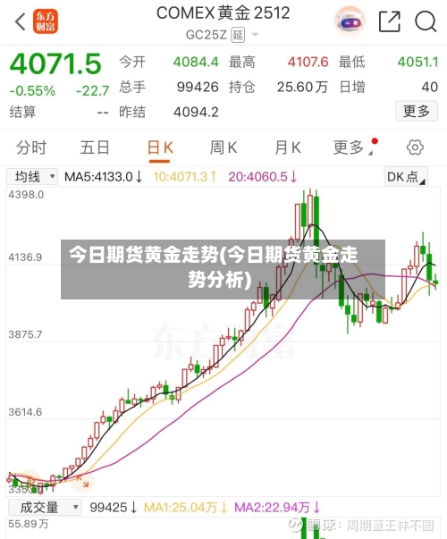 今日期货黄金走势(今日期货黄金走势分析)