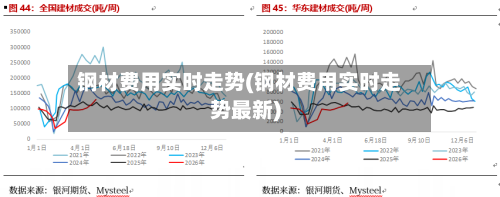 钢材费用实时走势(钢材费用实时走势最新)
